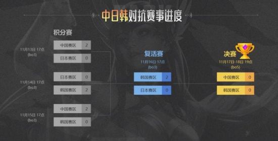 2026爱知名古屋亚运会电竞项目公布 11个小项引关注