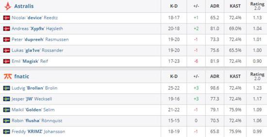 RNG解散退出LPL新赛季的背后原因分析